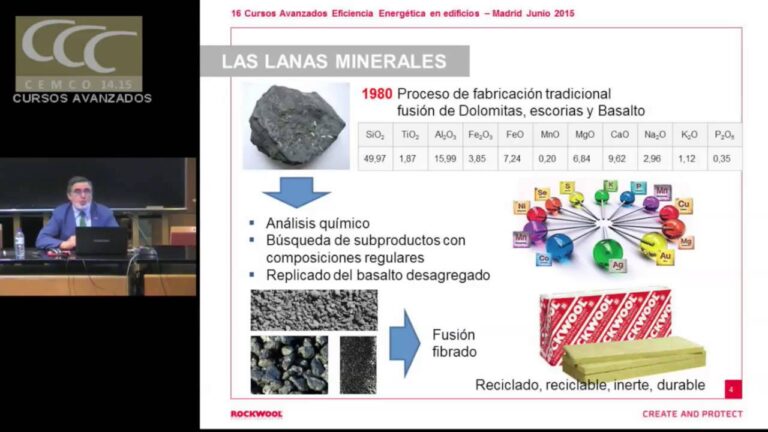 Aplicaciones Sostenibles de la Lana Mineral