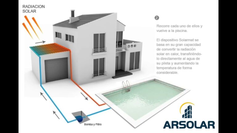 Innovación en Colectores Solares para Aumentar la Eficiencia Energética