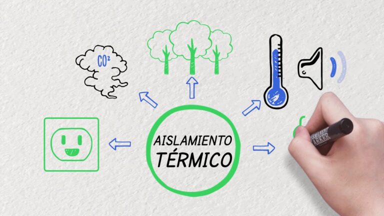 Beneficios del Aislamiento en Techos