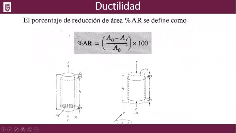 Comparativa de Materiales: Resistencia a la Deformación