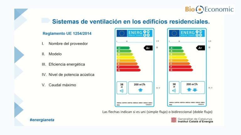 Eficiencia Energética y Calidad del Aire en Sistemas de Ventilación