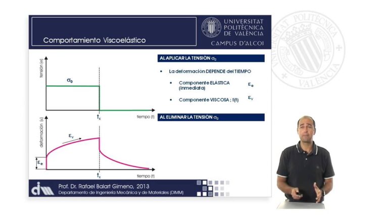 Comportamiento de Materiales ante Deformación