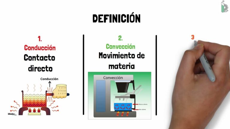 Análisis Comparativo de la Conductividad Térmica