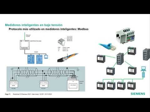 Soluciones Efectivas para la Eficiencia Energética en Monitorización