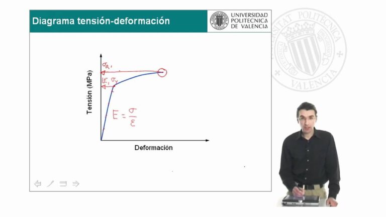 Comparación de Materiales por Resistencia a la Tracción