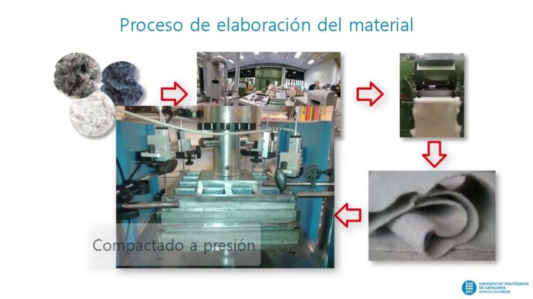 Materiales Sostenibles para Aislantes Reciclados: Innovación y Eficiencia