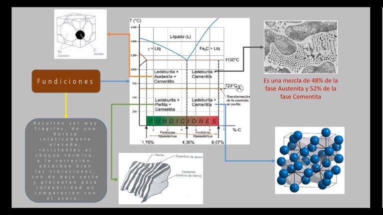 Factores Clave en la Adherencia de Materiales