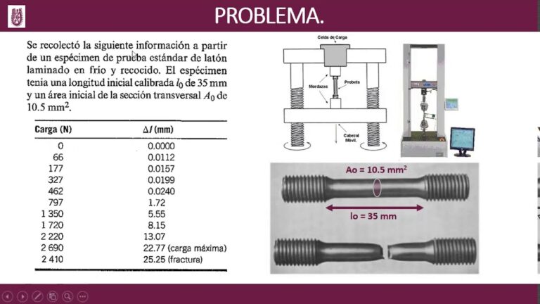 Comparación de la Resistencia a la Tracción en Materiales Diversos