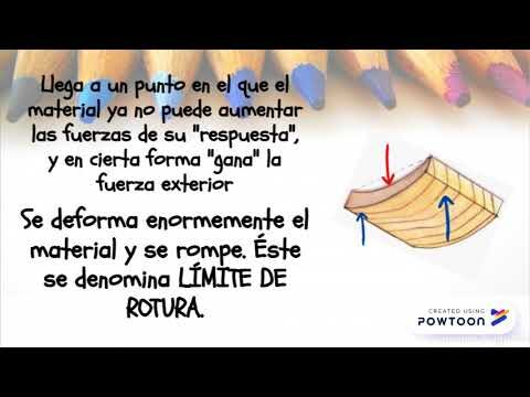 Comparación de Resistencia entre Materiales: Un Análisis Efectivo