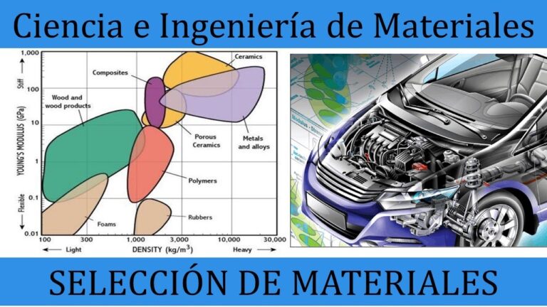 Comparativa de Materiales: Resistencia y Precio