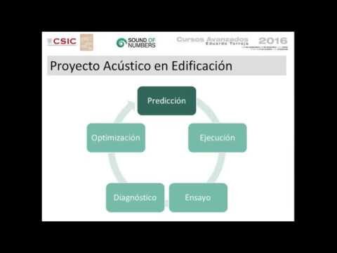 Técnicas Efectivas de Aislamiento para Mitigar el Ruido