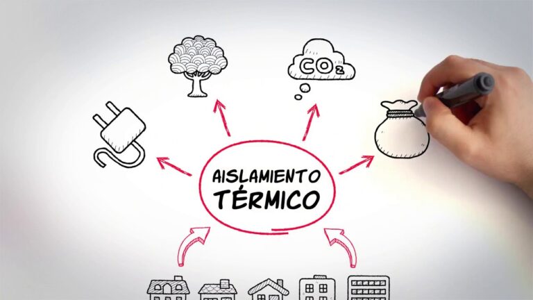 Soluciones Sostenibles de Aislamiento Térmico para Maximizar la Eficiencia Energética
