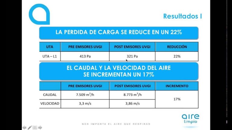 Optimización de la Eficiencia Energética en Sistemas Limpios