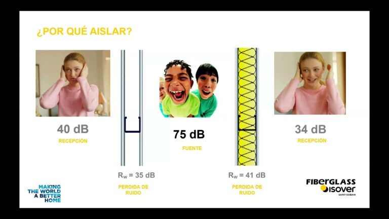 Innovaciones Efectivas en Aislamiento de Sótanos