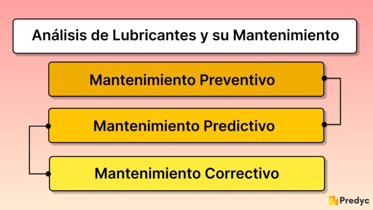 Optimización del Análisis de Materiales para Reparaciones
