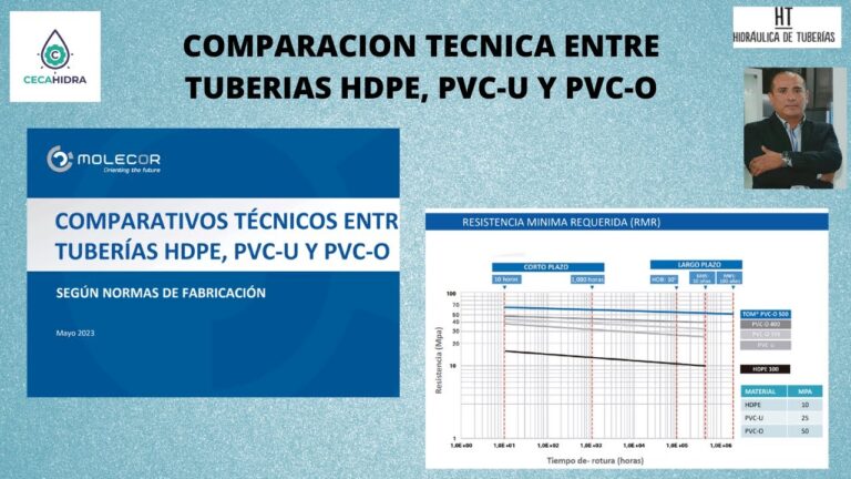 Comparativa de Materiales y su Vida Útil