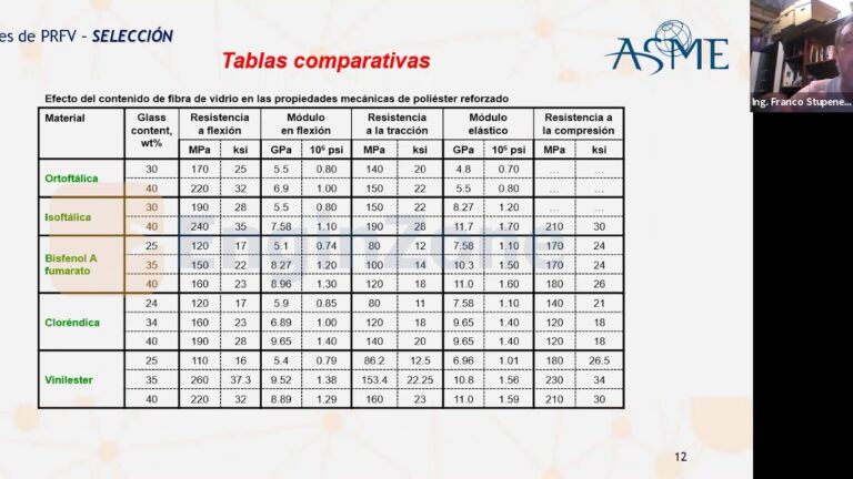 Ventajas de la Fibra de Vidrio en el Mantenimiento