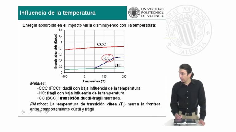 Comparativa del Comportamiento de Materiales ante Impactos