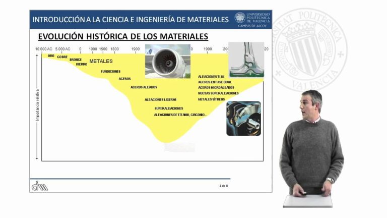 Evolución de la Resistencia de Materiales a lo Largo del Tiempo