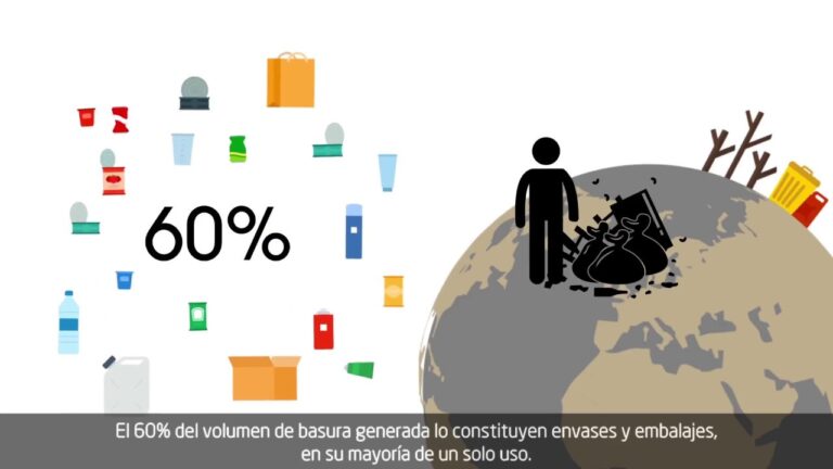 Sostenibilidad Económica en la Selección de Materiales: Claves y Estrategias