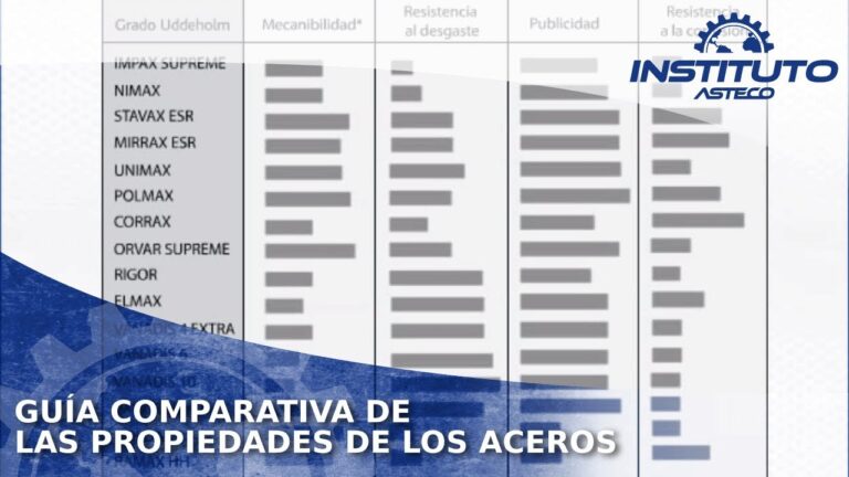 Comparación de Desgaste en Materiales: Un Análisis Eficiente