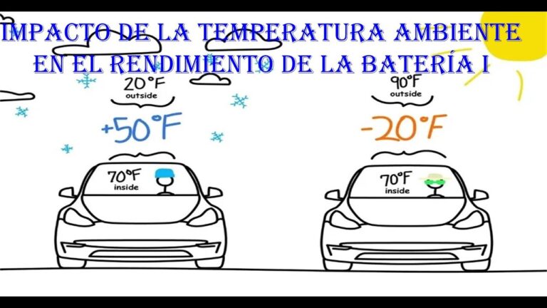 Desempeño Ambiental de Coches Eléctricos Eficientes