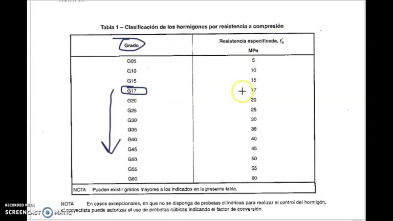 Comparativa de Materiales: Resistencia a la Compresión