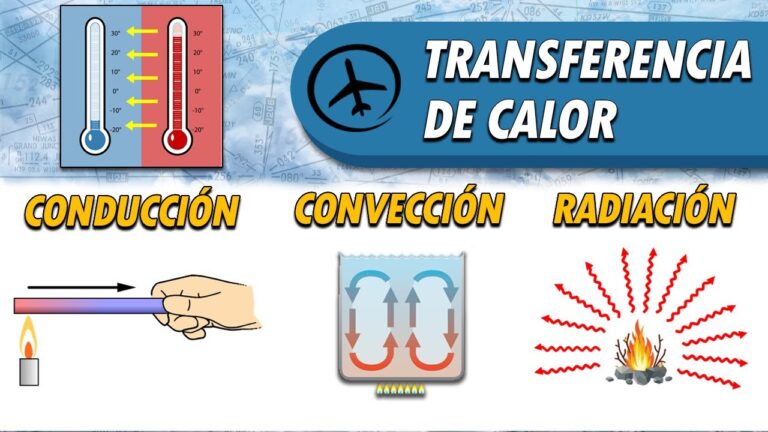 Capacidad de Transmisión de Calor en Materiales