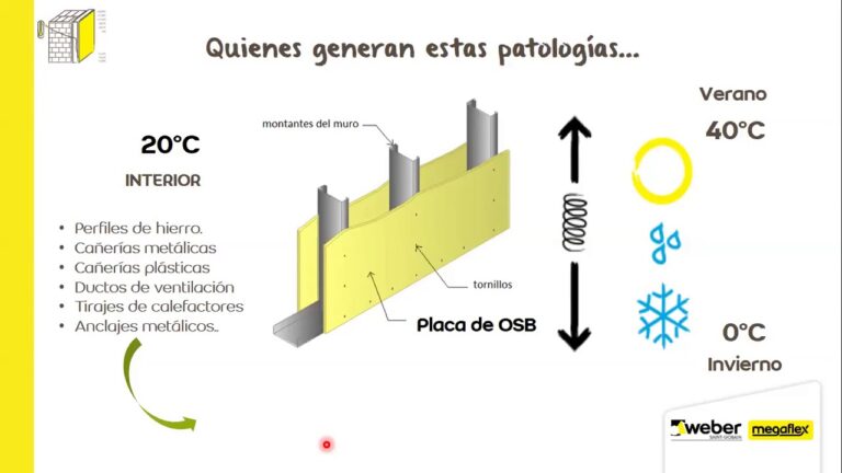 Aislamiento Acústico con EPS: Integración Efectiva de Materiales