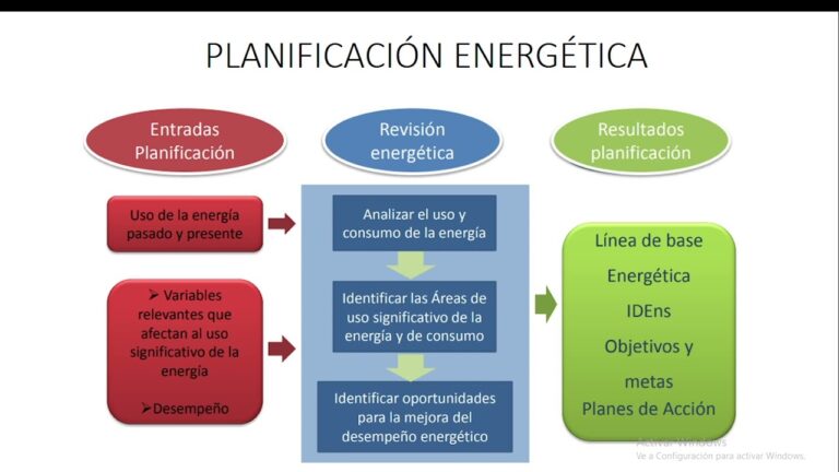 Implementación de Eficiencia Energética en Proyectos de Energías Renovables