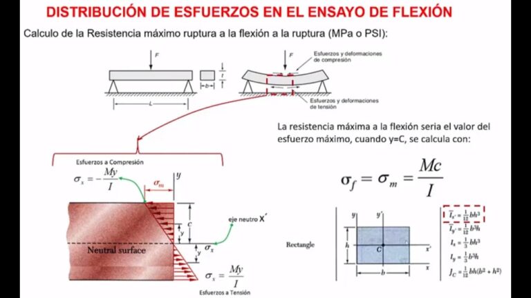 Resistencia a la Deformación: Un Análisis Comparativo de Materiales